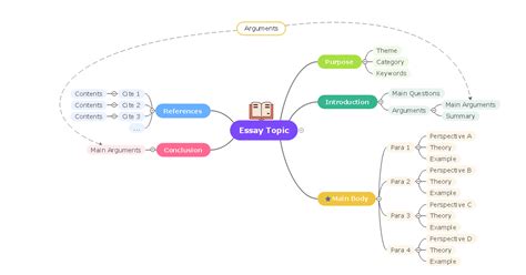 Mind Map for Essay: Complete Guide With Useful Tips | EdrawMind