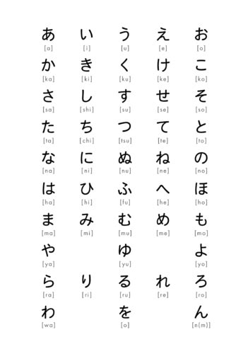 hiragana chart