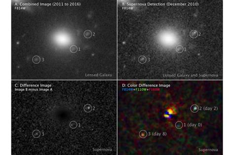 Red-supergiant supernova images reveal secrets of an earlier universe