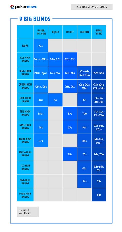 Poker Ranges: 10 Poker Range Charts to Play Winning Poker | PokerNews