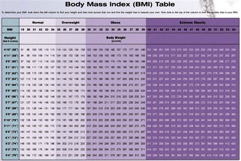 Bmi Chart Vs Waist Circumference Aljism Blog | SexiezPix Web Porn