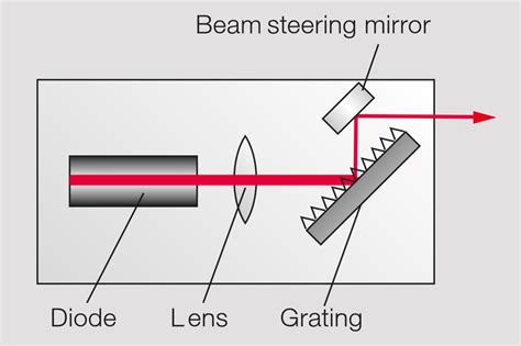 Laser Diode Schematic