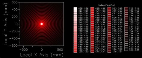 Bessel Beam Generation - Photon Engineering | Knowledge Base