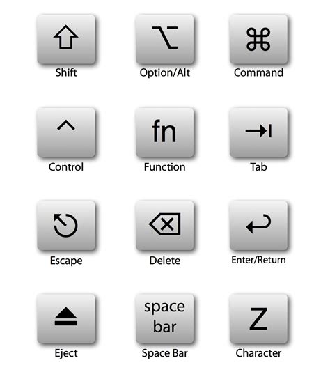 Printable Mac Keyboard Symbols Chart - Printable Calendars AT A GLANCE