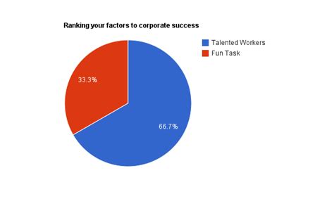 info visualisation - What's the best way to graph results of a matrix ...