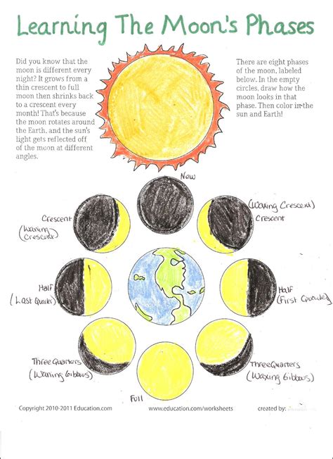 Moon Phase Worksheet 3rd Grade