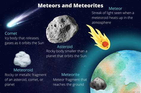 Perbedaan Meteor Dan Meteoroid Vs Meteorite Vs Meteor - PELAJARAN