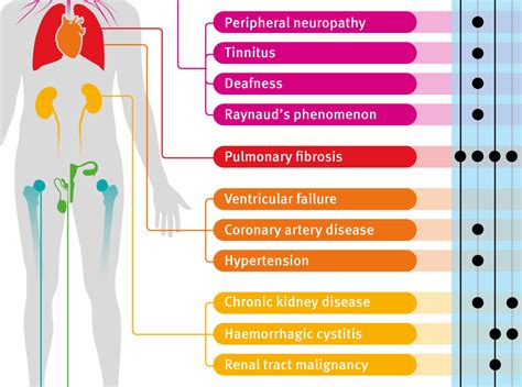 Side Effects Of Chemotherapy For Lymphoma Cancer - CancerWalls