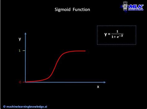 Neural Network Primitives Part 3 – Sigmoid Neuron | MLK - Machine Learning Knowledge