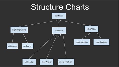 Structure Charts - YouTube