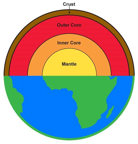 Biosphere Diagram