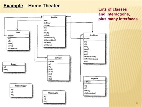 Software Design Patterns