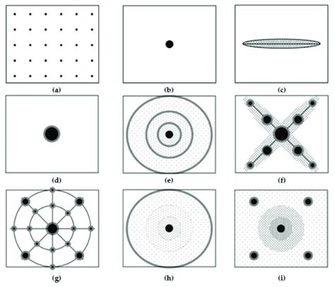 Various urban forms. (a) areal urban structure; (b) point urban ...