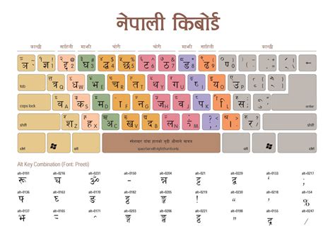 3 Nepali Keyboard Layout to DOWNLOAD for FREE - Hamro Keyboard | Hamro Keyboard, Hamro Nepali ...