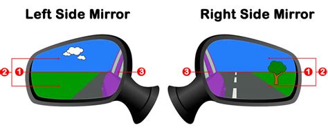 How to Adjust the Car Side Mirrors » Learn Driving Tips