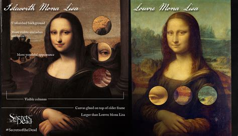 The Mona Lisa Mystery | Infographic: Comparing the Two Mona Lisas ...