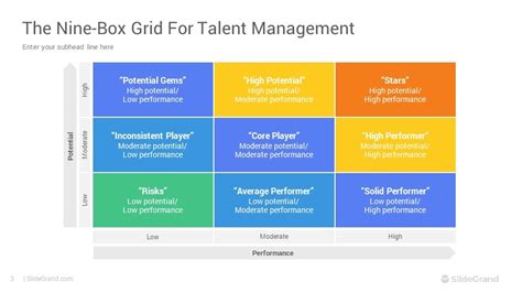 9 Box Grid Model Talent Management PowerPoint Template Designs - SlideGrand