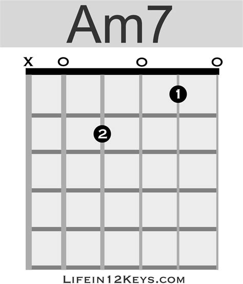 A minor 7th guitar chord | Life In 12 Keys