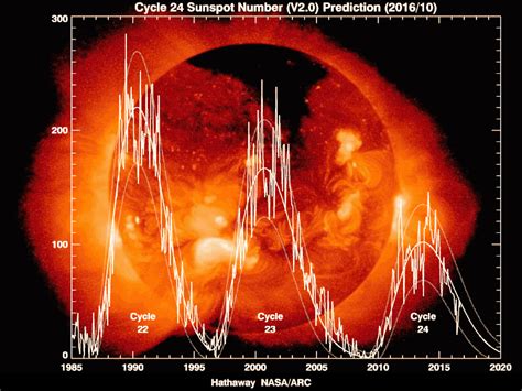 solar cycle 24 Archives - Universe Today