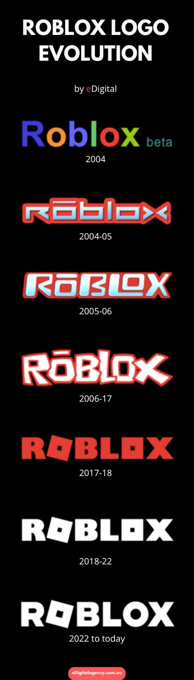 THE NEW ROBLOX LOGO PNG IN 2024 - eDigital Agency