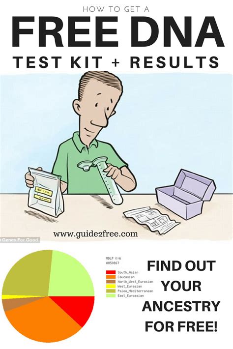 FREE DNA Test Kit & Results • Guide2Free Samples | Dna test, Dna, Dna kit