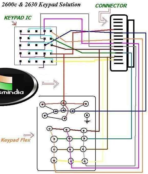 Mobile Repairing Pictures: Nokia 2600c Keypad Ways Sulotion