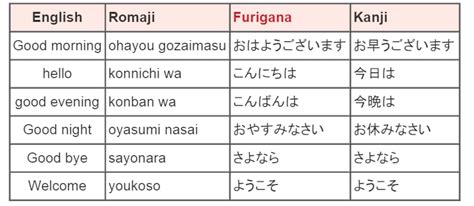 How To Write Hello In Japanese