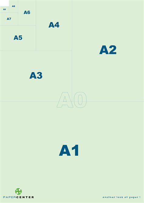 Paper Sizes & Weights In 1x Simply Explained | PaperCenter