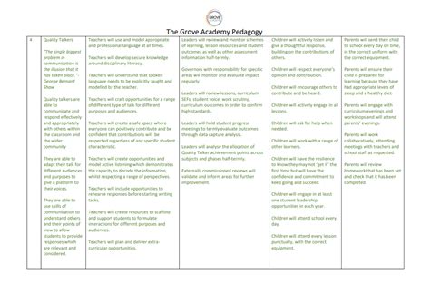 School Curriculum - Grove Academy