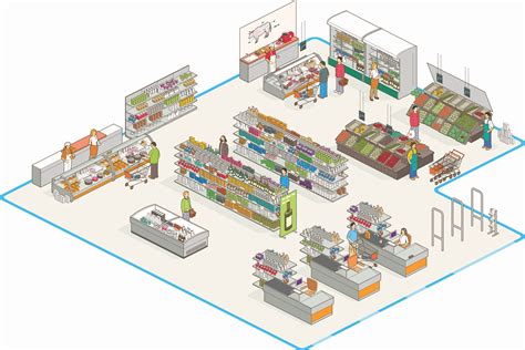 What Is Grid Store Layout - Design Talk