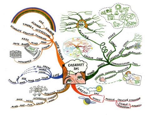 Tag » Tony Buzan « @ Mind Map Art