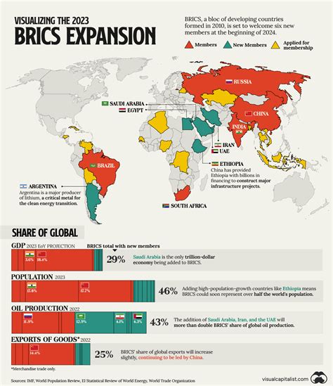 BRICS expansion challenges U.S. dominance | Phil Ebersole's Blog