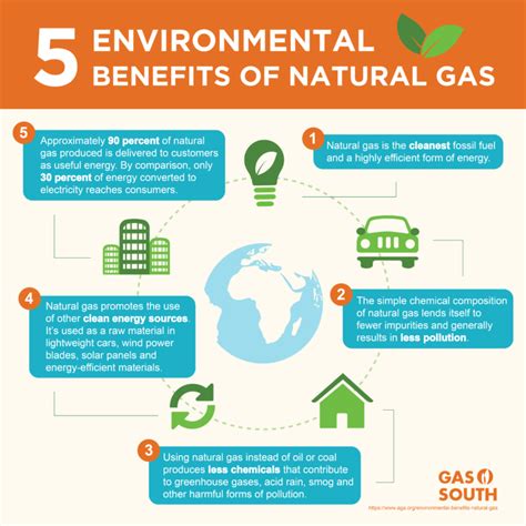 Environmental Benefits of Natural Gas - The Better Fuel