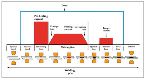 Spot Welding Force Calculation