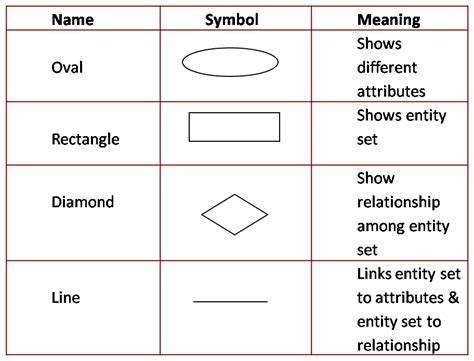 [DIAGRAM] Mysql Er Diagram Symbols - MYDIAGRAM.ONLINE