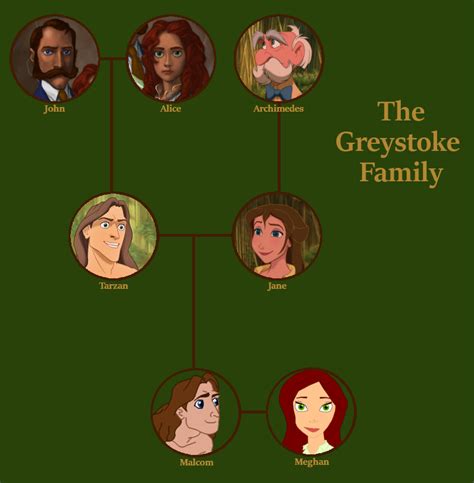 disney princess family tree - Carrol Lea