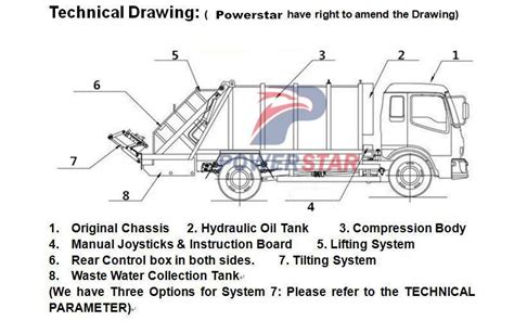 Pin oleh ISUZU TRUCKS di ISUZU Garbage Compactor Trucks