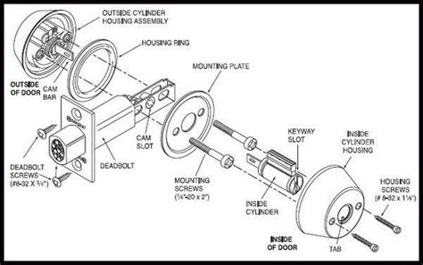 Garage Door Lock Mechanism Diagram