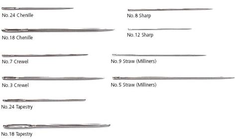 Needles sizes explanation - Felixstowe Sewing School