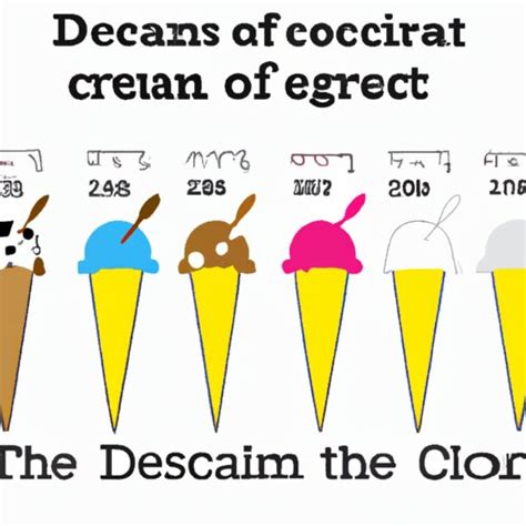 The Invention of Ice Cream: A Historical Look at the Popular Treat - The Enlightened Mindset