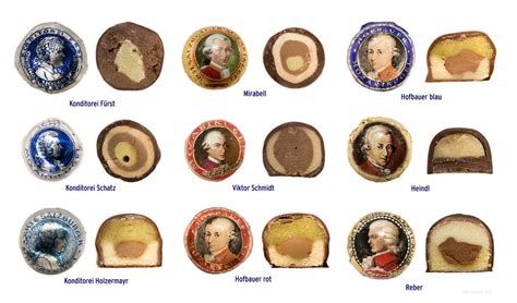 The Mozart Controversies – The Man and The Chocolate Mozart Kugel – Gingerbread World