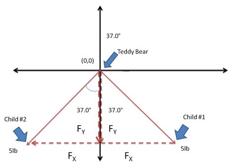 Force Vectors Lab - Alex's Web Page