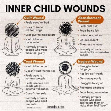 Inner Child Wounds 🌿 : r/SelfCareQuotes