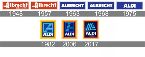 Aldi logo histoire et signification, evolution, symbole Aldi