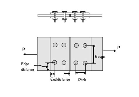 Bolted Connection