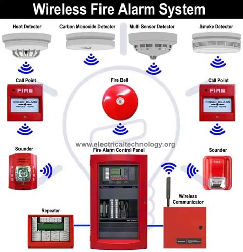 Block Diagram Of Fire Detection System Fire Alarm System Usi