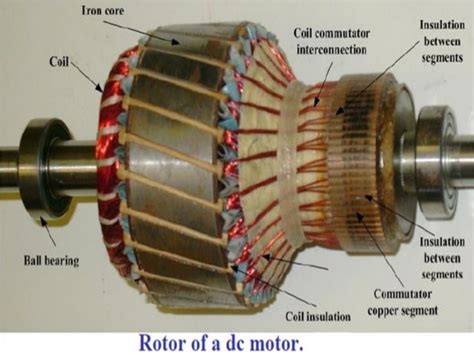 Design of field winding of shunt motor