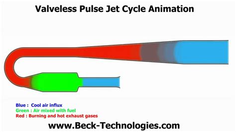 Pulse Jet Engine Diagram | My Wiring DIagram