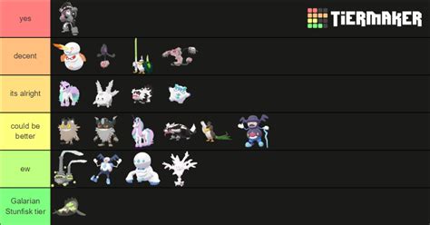 Galarian Forms tier list | Fandom