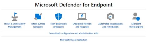 Demystifying Microsoft 365 Defender – Connected IT Blog